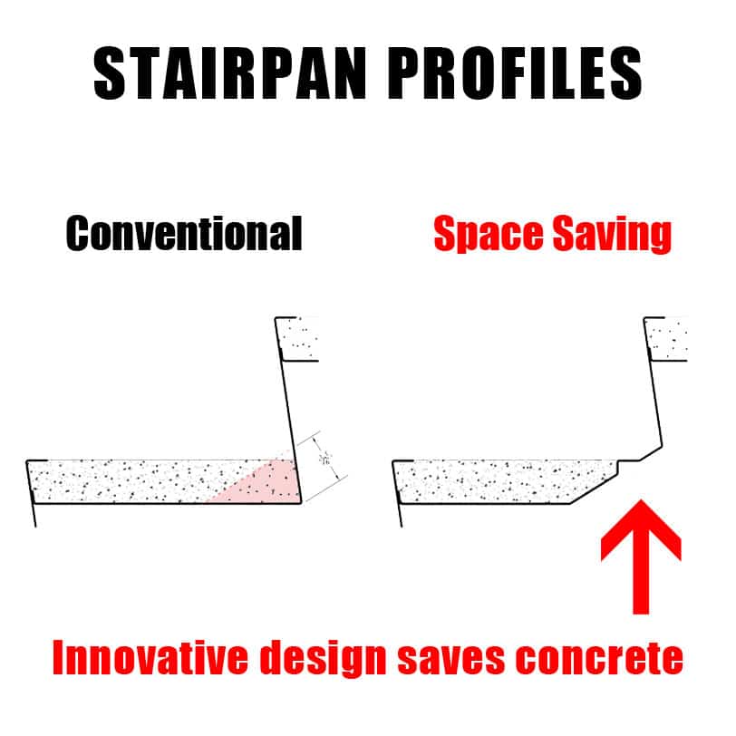 Eberl Stair Components & Systems Space Saving Concrete Pan Stair | SCS | Stair Components & Systems | a Division of Eberl Iron Works, Inc. | Buffalo, NY, USA